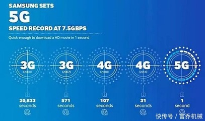 5G無線通信技術(shù)的應(yīng)用發(fā)展 賦能未來智能世界