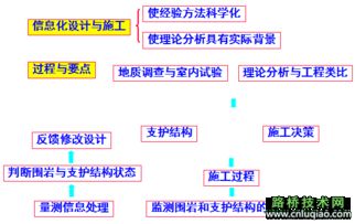 圖文詳解隧道設計 從原理到實操的全流程指南